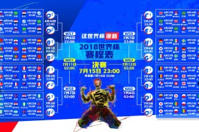 加拿大 2 城市、墨西哥 3 城市、美国 11 城市：16 座主办城进入备战态势。